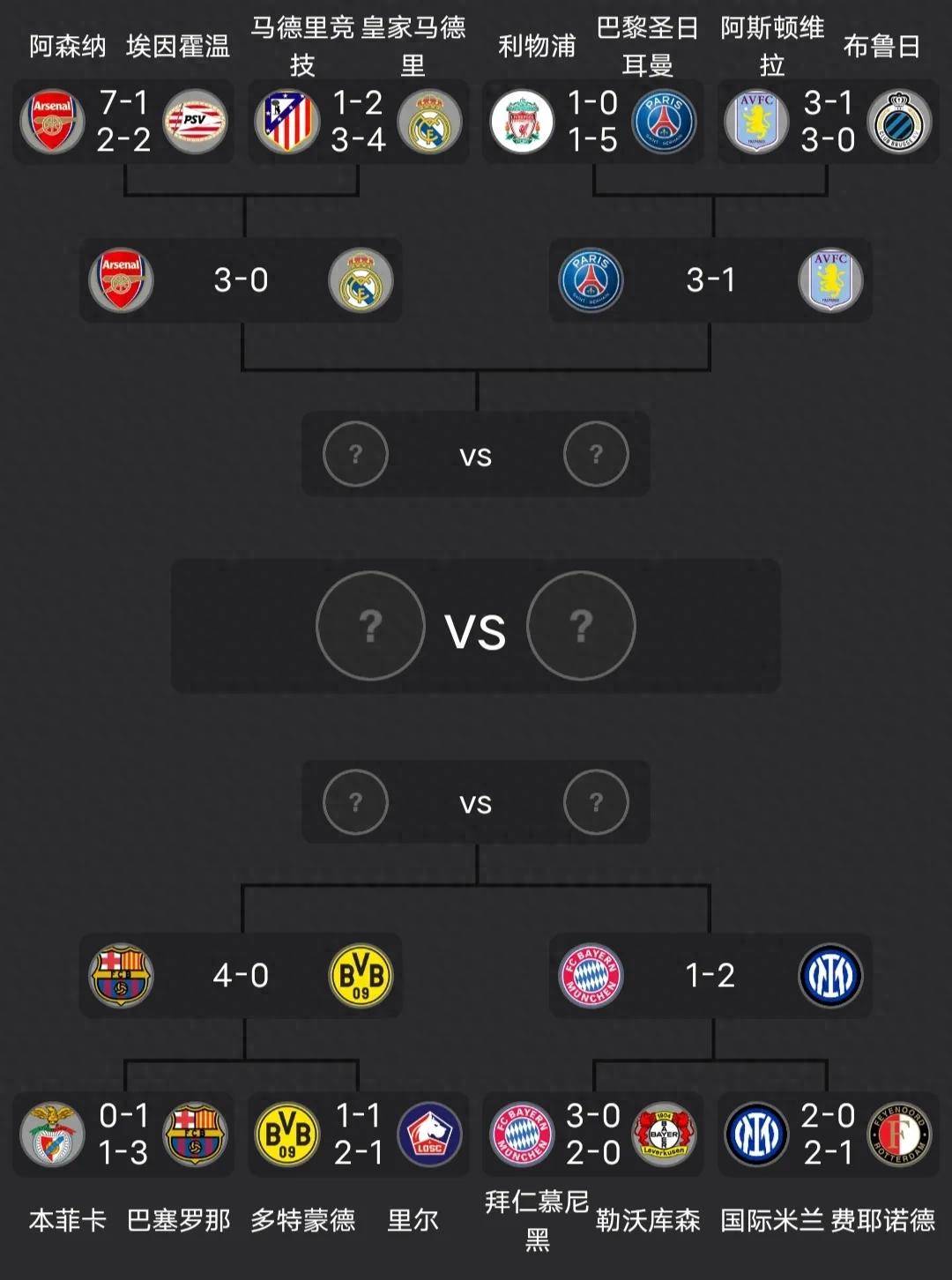 赛地聚焦——欧冠冲刺阶段热度飙升，波尔图豪取连胜，底气十足，临场指挥获称赞的简单介绍