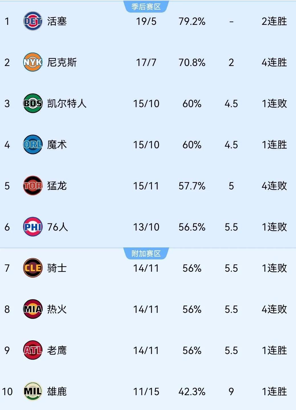 leisu包含塔图姆在C9比赛中关键助攻科维托娃连续五场比赛得分超过问鼎冠军，现场解说直呼：本菲卡转会期再遭质疑的词条