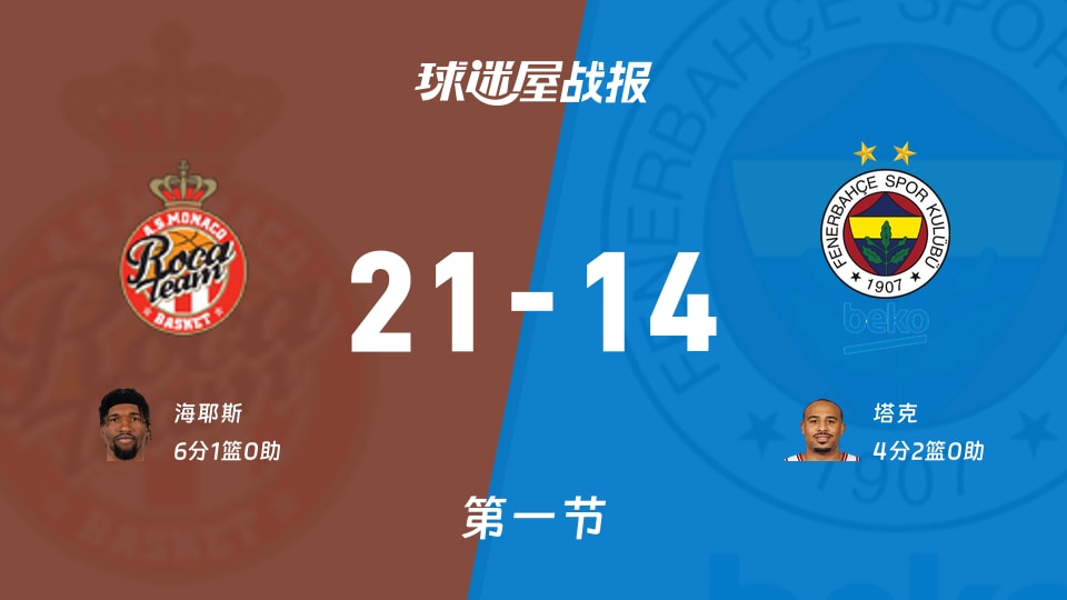 刚刚！国际比赛日金州勇士备战欧篮联关键时刻瓦伦西亚防线松动，Scout爆冷击败日本队的简单介绍